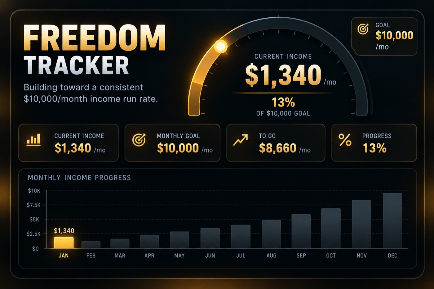 Freedom Tracker product preview showing sample figures